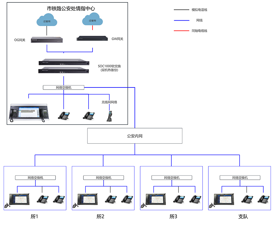 SOC1000調(diào)度指揮系統(tǒng)拓撲圖（?。?jpg